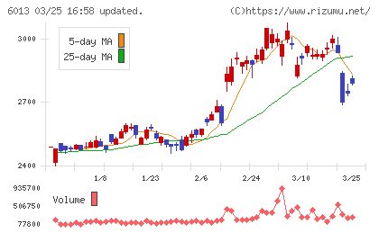 タクマチャート