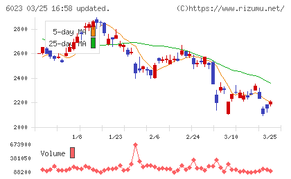 ダイハツインフィニアースチャート