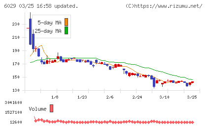 アトラグループチャート