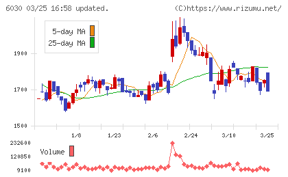 アドベンチャーチャート