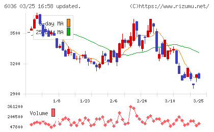 ＫｅｅＰｅｒ技研チャート