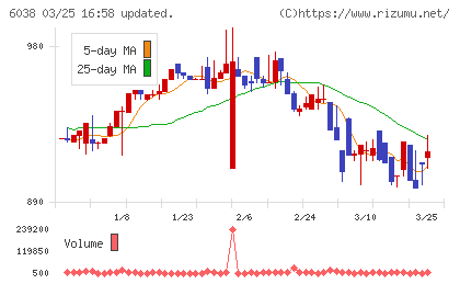 イードチャート