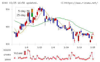日本スキー場開発チャート