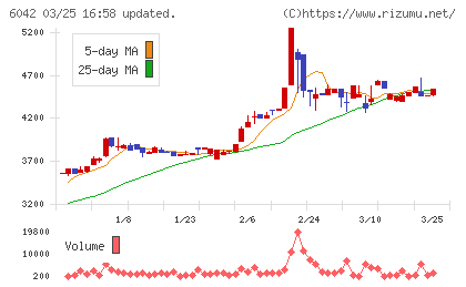 ニッキチャート