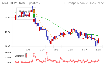 三機サービスチャート