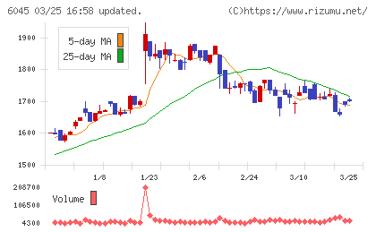 レントラックスチャート
