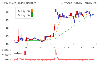 リンクバルチャート
