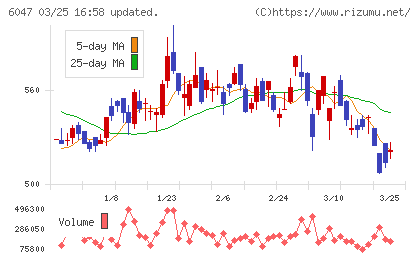 Ｇｕｎｏｓｙチャート