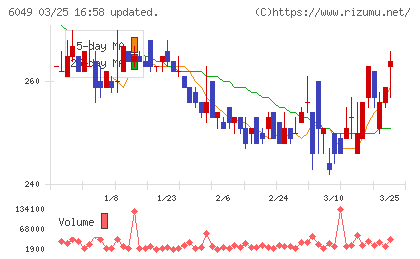 イトクロチャート