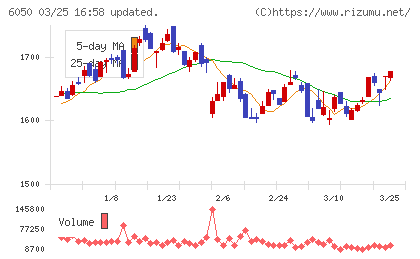 イー・ガーディアンチャート