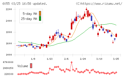 ジャパンマテリアルチャート