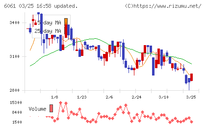 ユニバーサル園芸社チャート