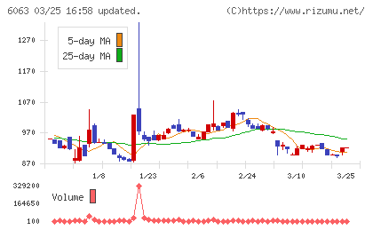 日本エマージェンシーアシスタンスチャート