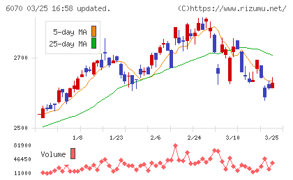 キャリアリンクチャート
