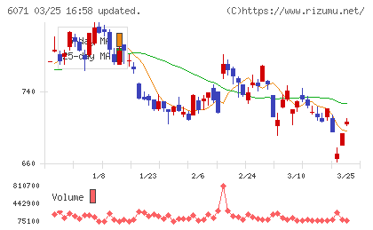 ＩＢＪチャート