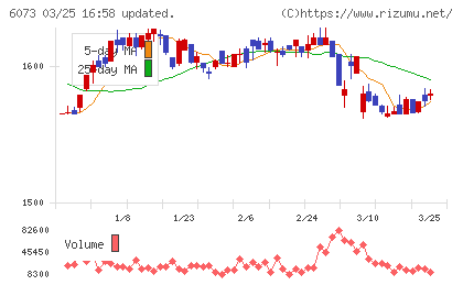 アサンテチャート