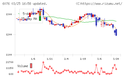 アメイズチャート