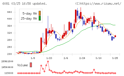 アライドアーキテクツチャート