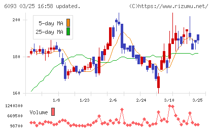 エスクロー・エージェント・ジャパンチャート
