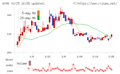 レアジョブチャート