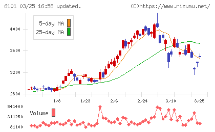 ツガミチャート