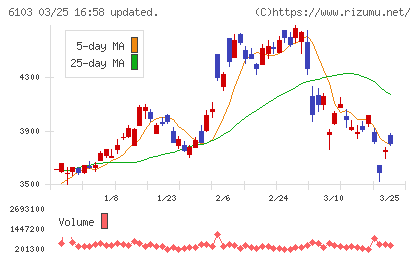 オークマチャート