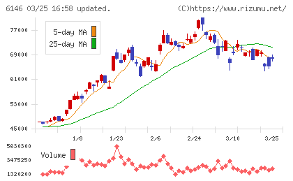 ディスコチャート