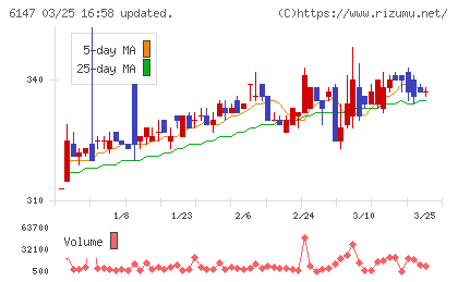 ヤマザキチャート