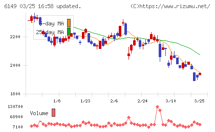 小田原エンジニアリングチャート