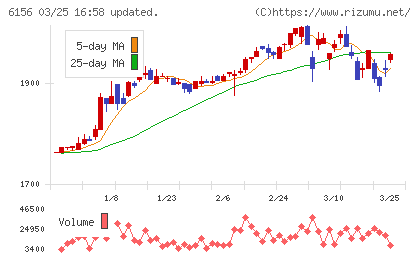 エーワン精密チャート