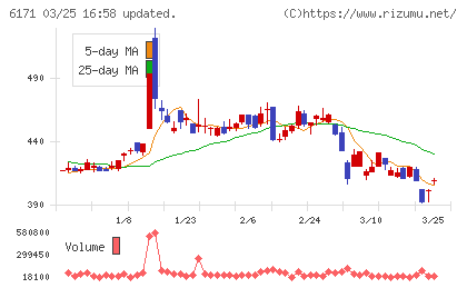 土木管理総合試験所チャート