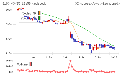 ＧＭＯメディアチャート