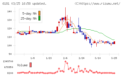 タメニーチャート