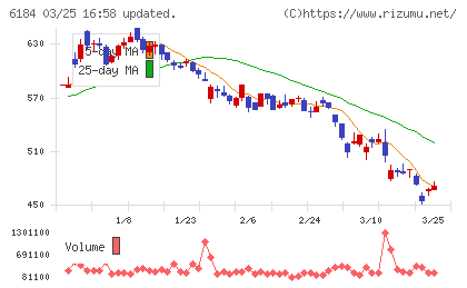 鎌倉新書チャート