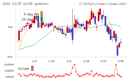アトラエチャート