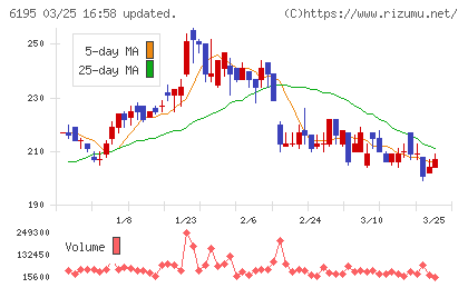 ホープチャート