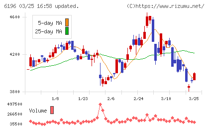 ストライクチャート