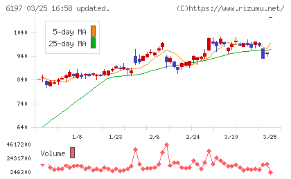 ソラストチャート