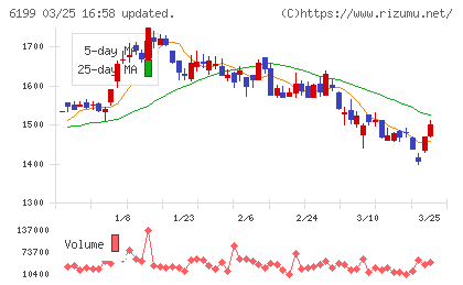セラクチャート