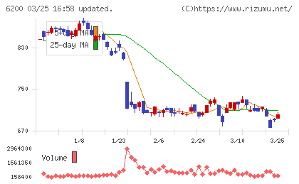 インソースチャート