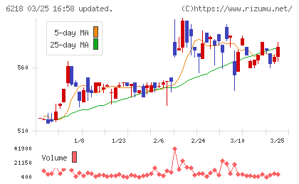 エンシュウチャート