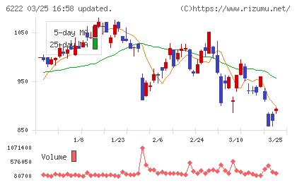 島精機製作所チャート
