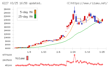ＡＩメカテックチャート