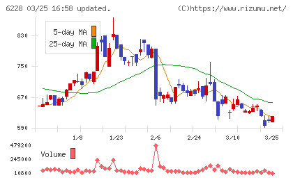 ジェイ・イー・ティチャート