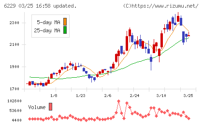 オーケーエムチャート