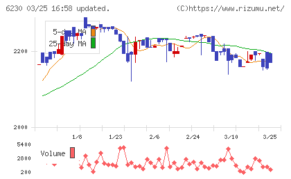 ＳＡＮＥＩチャート