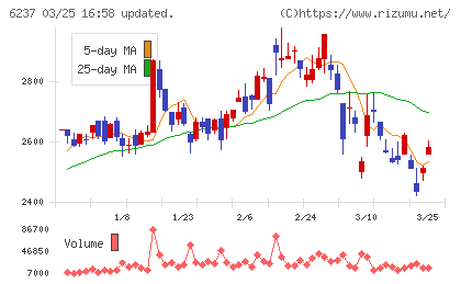 イワキチャート