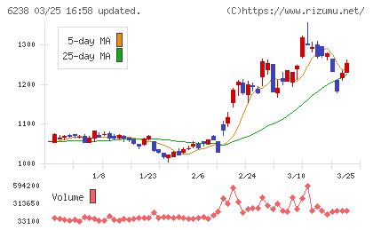フリューチャート
