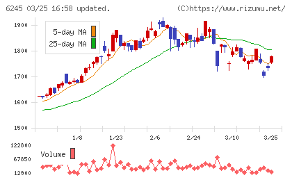 ヒラノテクシードチャート