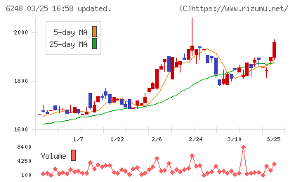 横田製作所チャート